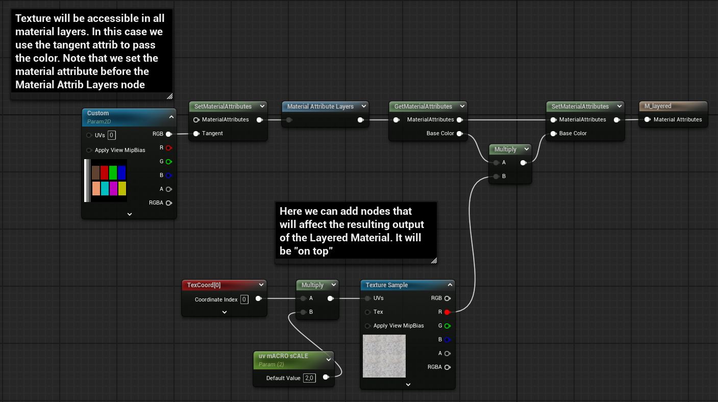 Unreal - Layered Material